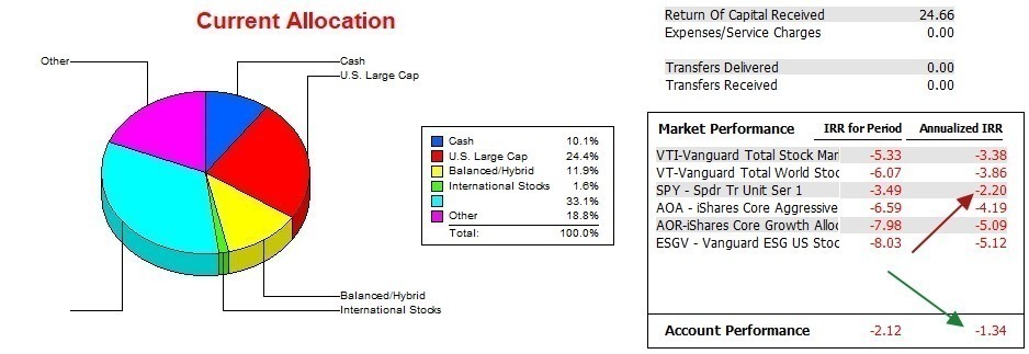 Bethe Portfolio Review: 4 August 2023 5