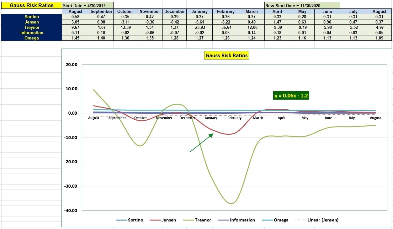 Gauss Sector BPI Portfolio Review: 3 August 2023 6