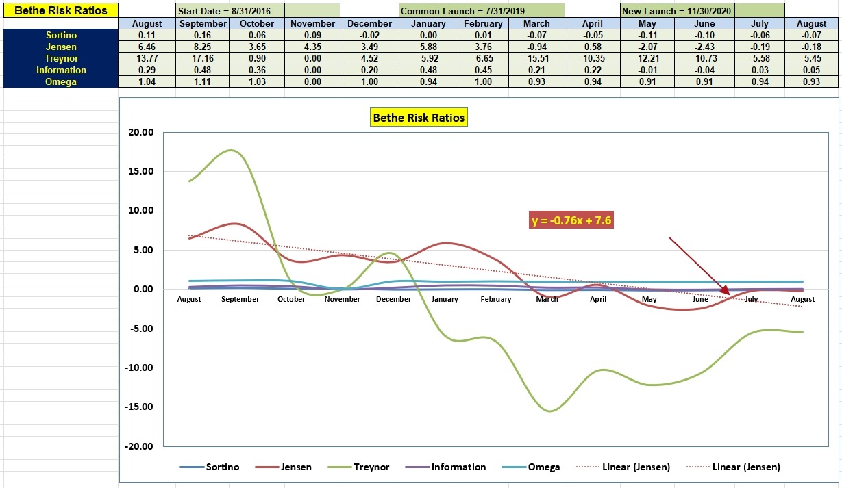 Bethe Portfolio Review: 4 August 2023 6