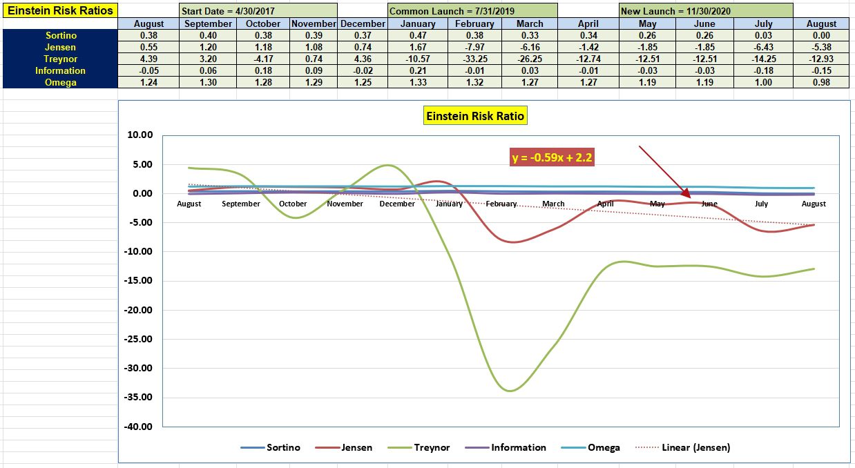 Einstein Portfolio Review: 15 August 2023 6