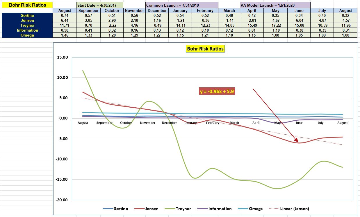 Bohr Portfolio Review: 16 August 2023 6