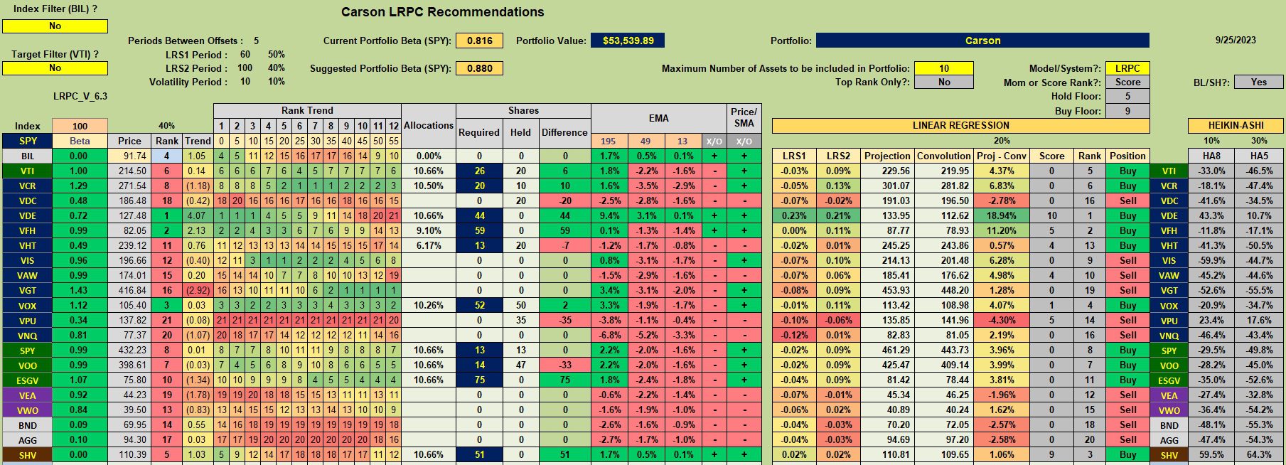 Carson Sector BPI Portfolio Review: 26 September 2023 2