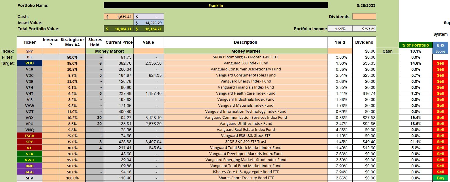 Franklin Sector BPI Portfolio Update: 27 September 2023 2