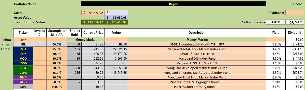 Kepler Portfolio Review: 28 September 2023 2 Kepler Portfolio Review: 28 September 2023 2