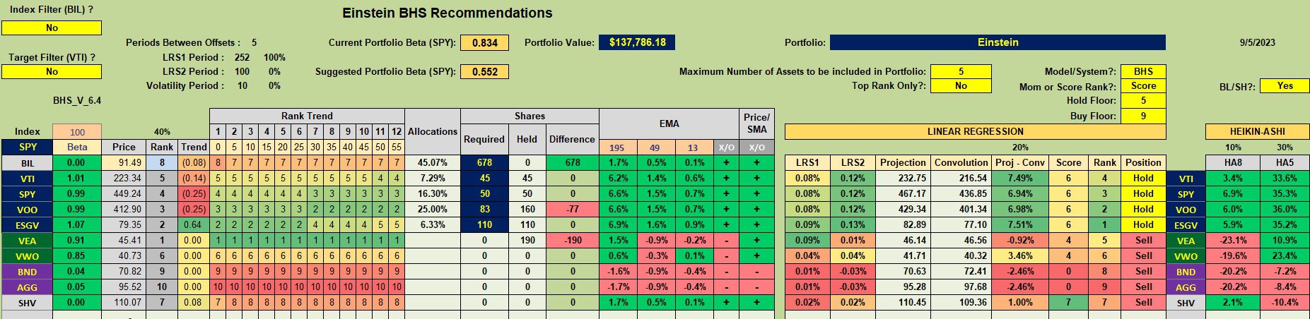 Einstein Portfolio Review: 6 September 2023 2