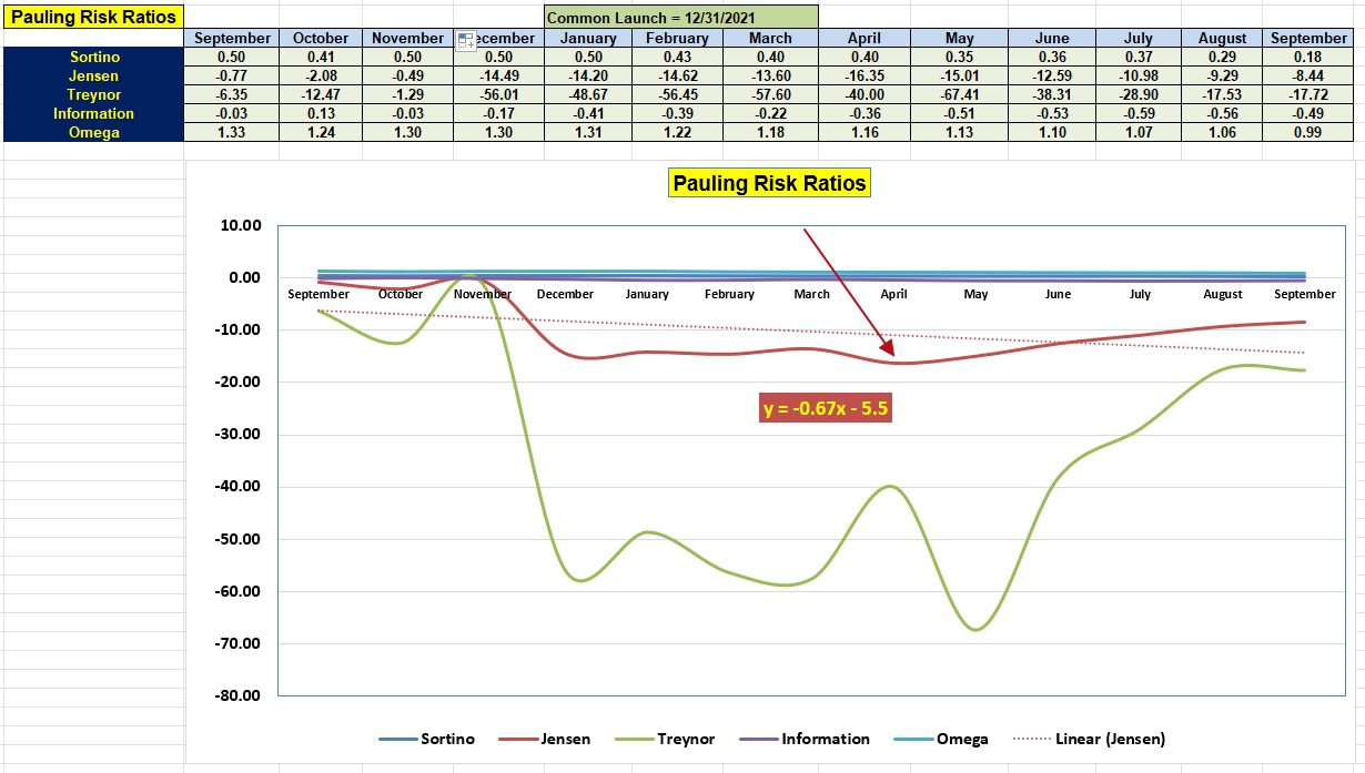 Pauling Portfolio Review: 29 September 2023 5