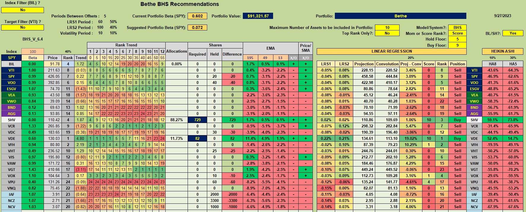 Bethe Portfolio Review: 28 September 2023 3