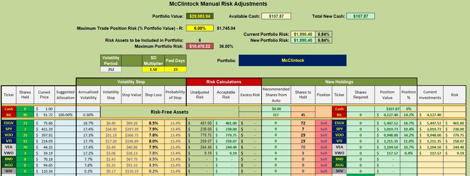 McClintock Portfolio Review: 22 September 2023 3 McClintock Portfolio Review: 22 September 2023 3