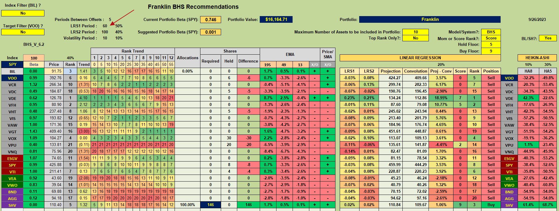Franklin Sector BPI Portfolio Update: 27 September 2023 3
