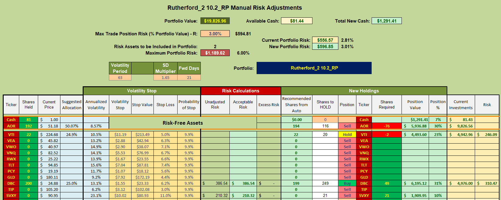 Rutherford Portfolio Review (Tranche 2): 1 September 2023 8