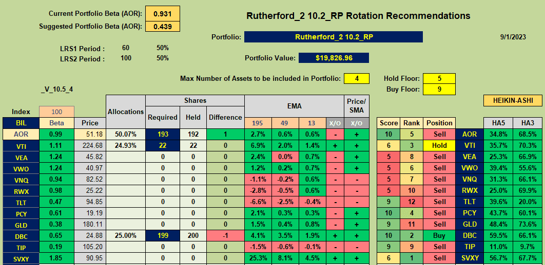 Rutherford Portfolio Review (Tranche 2): 1 September 2023 7