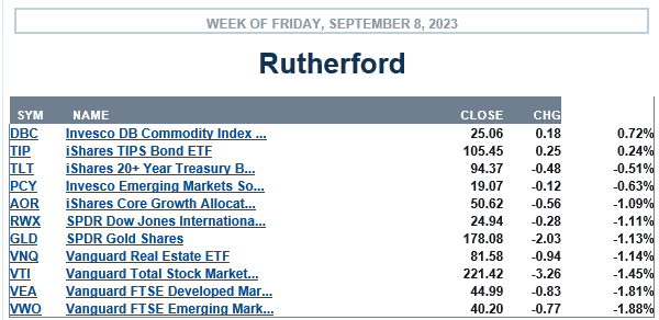 Rutherford Portfolio Review (Tranche 3): 8 September 2023 3