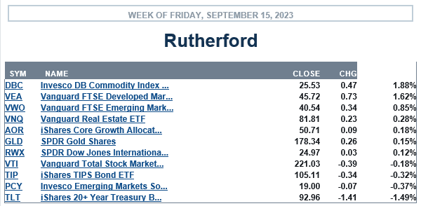 Rutherford Portfolio Review (Tranche 4): 15 September 2023 3