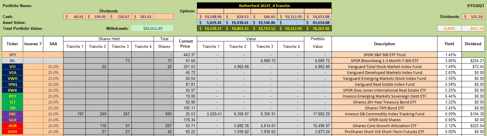 Rutherford Portfolio Review (Tranche 4): 15 September 2023 4