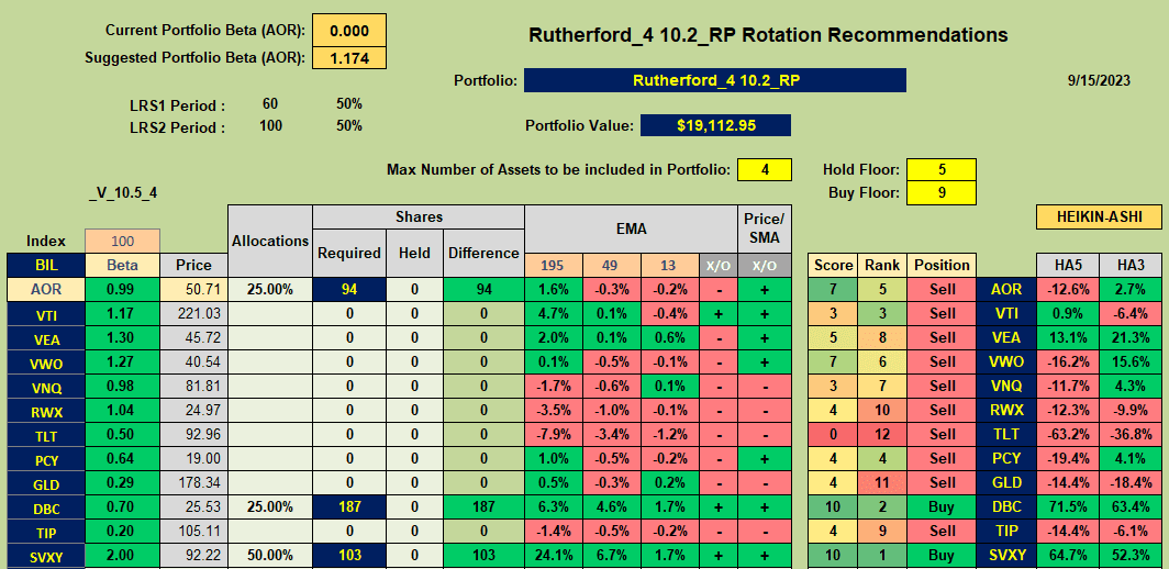 Rutherford Portfolio Review (Tranche 4): 15 September 2023 7