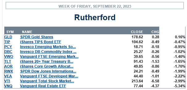 Rutherford Portfolio Review (Tranche 1): 22 September 2023 3