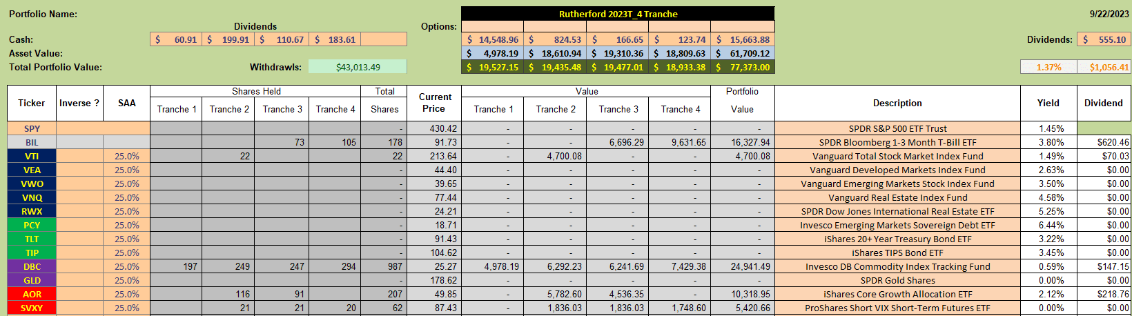 Rutherford Portfolio Review (Tranche 1): 22 September 2023 4