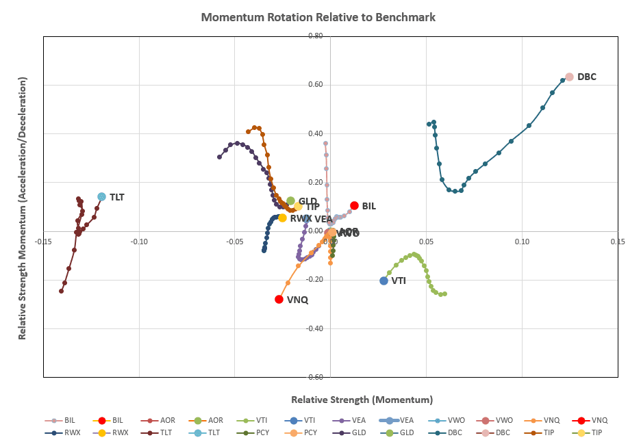 Rutherford Portfolio Review (Tranche 1): 22 September 2023 5