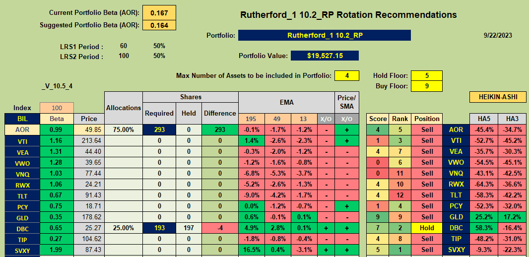 Rutherford Portfolio Review (Tranche 1): 22 September 2023 6