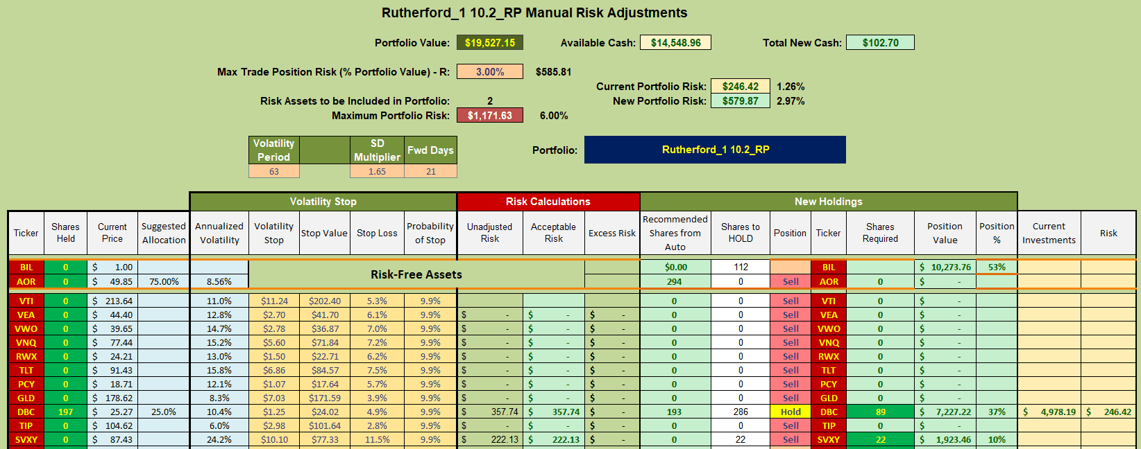 Rutherford Portfolio Review (Tranche 1): 22 September 2023 7