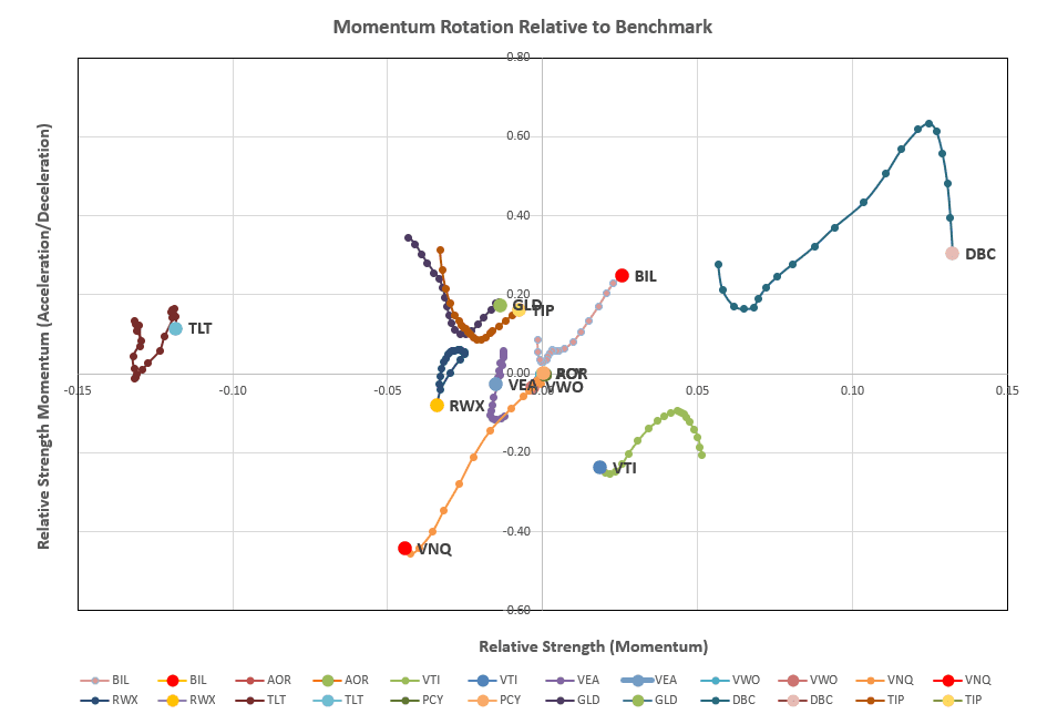 Rutherford Portfolio Review (Tranche 2): 29 September 2023 6