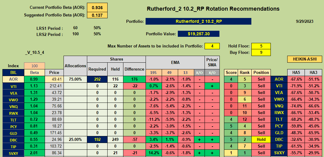 Rutherford Portfolio Review (Tranche 2): 29 September 2023 7