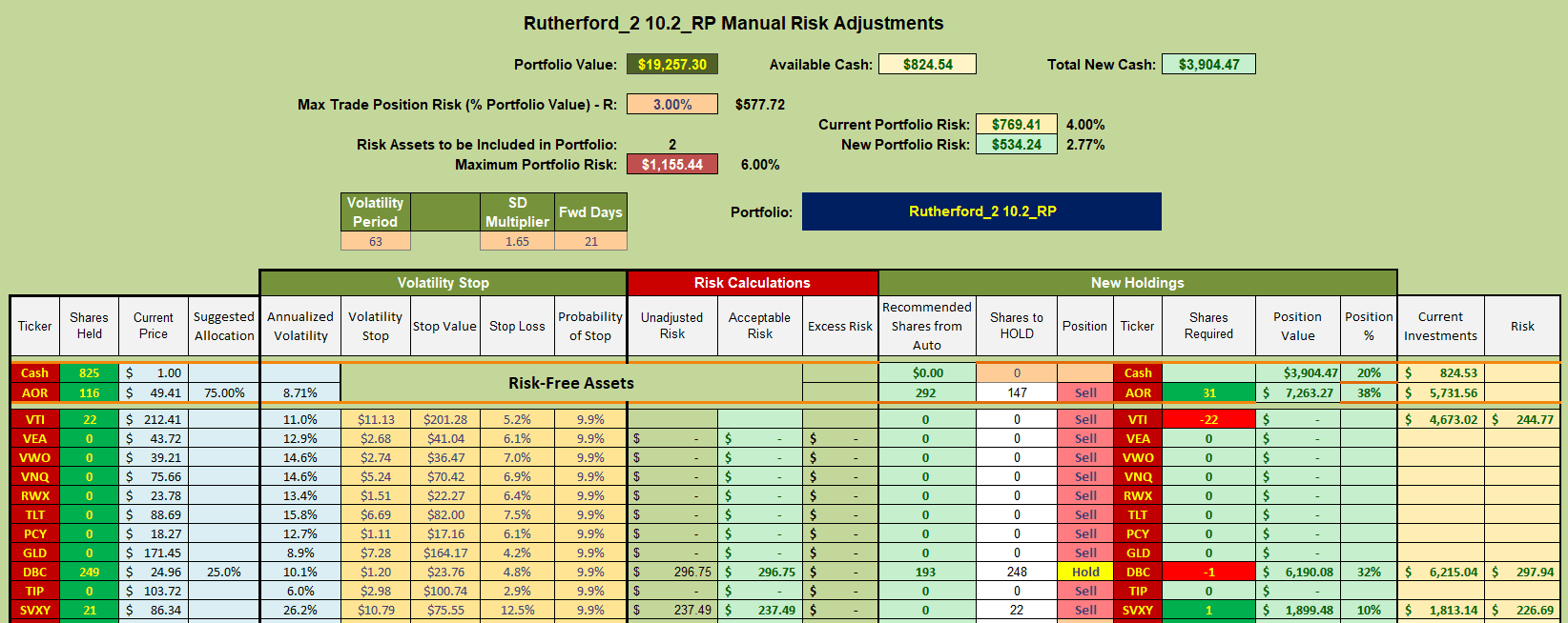 Rutherford Portfolio Review (Tranche 2): 29 September 2023 8