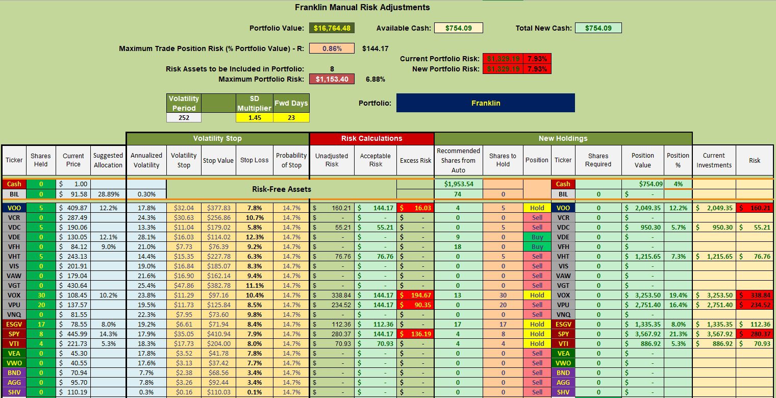 Franklin Portfolio Review: 13 September 2023 4 Franklin Portfolio Review: 13 September 2023 4