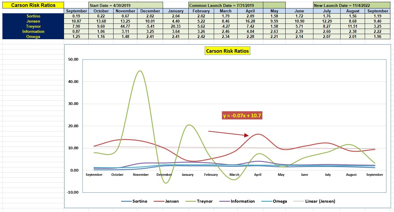 Carson Sector BPI Portfolio Review: 26 September 2023 4