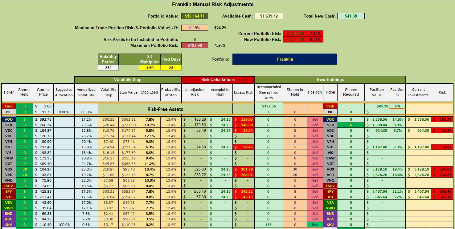 Franklin Sector BPI Portfolio Update: 27 September 2023 4