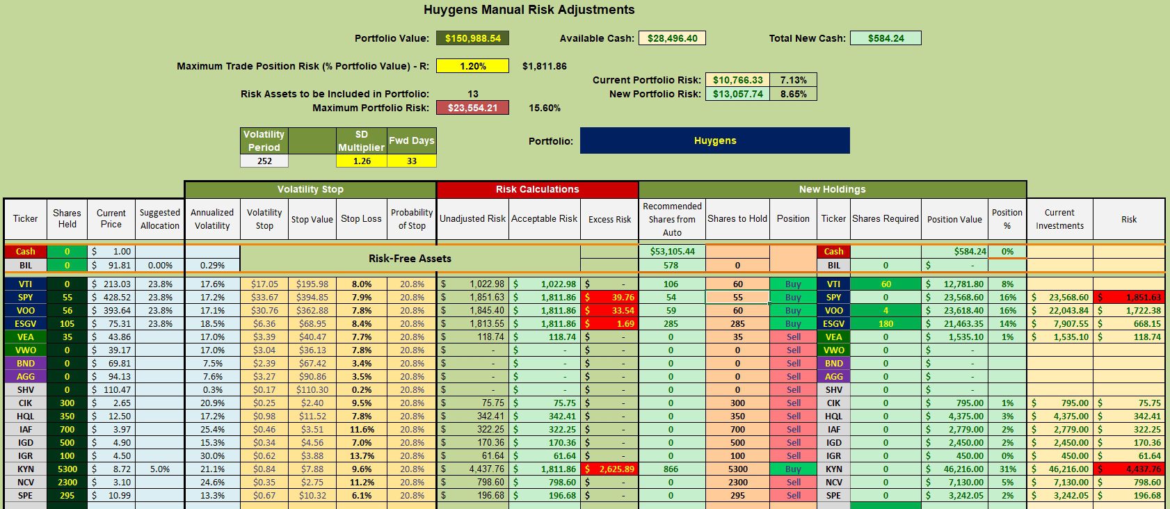 Huygens Portfolio Review: 29 September 2023 4 Huygens Portfolio Review: 29 September 2023 4