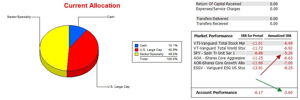 Franklin Sector BPI Portfolio Update: 27 September 2023 5