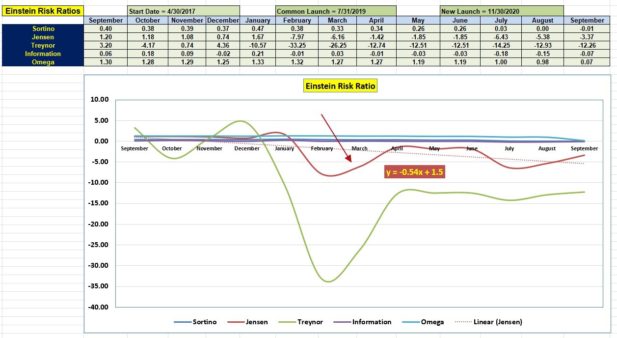 Einstein Portfolio Review: 6 September 2023 5