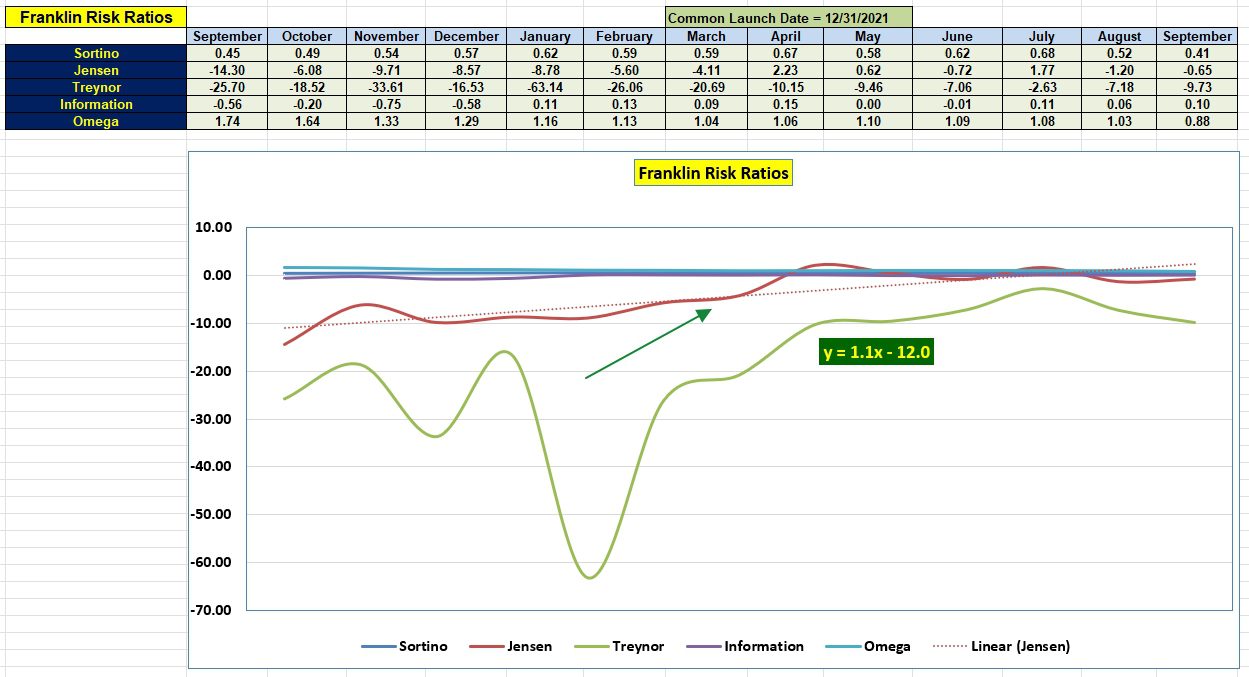 Franklin Sector BPI Portfolio Update: 27 September 2023 6