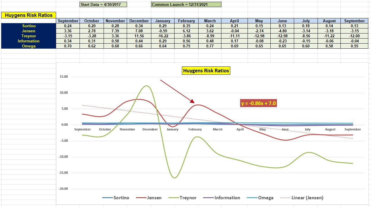 Huygens Portfolio Review: 29 September 2023 6 Huygens Portfolio Review: 29 September 2023 6
