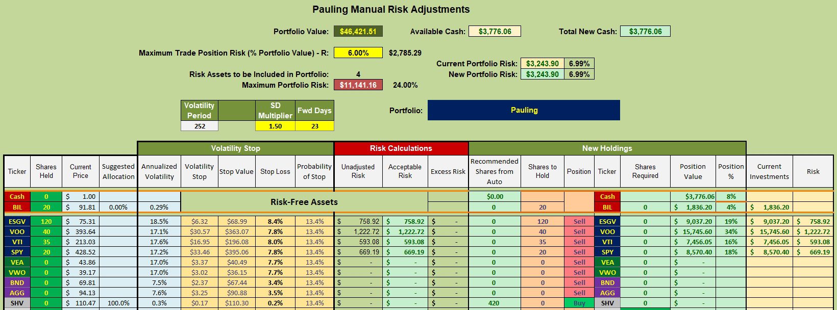 Pauling Portfolio Review: 29 September 2023 3