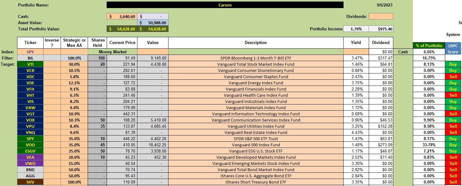 Carson Sector BPI Portfolio Review: 7 September 2023 2