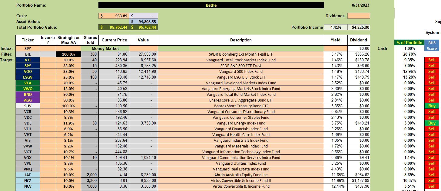 Bethe Portfolio Review: 31 August 2023 2