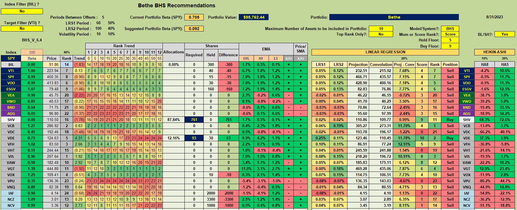 Bethe Portfolio Review: 31 August 2023 3