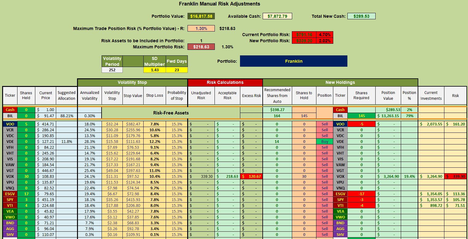 Franklin Portfolio Review: 5 September 2023 4 Franklin Portfolio Review: 5 September 2023 4