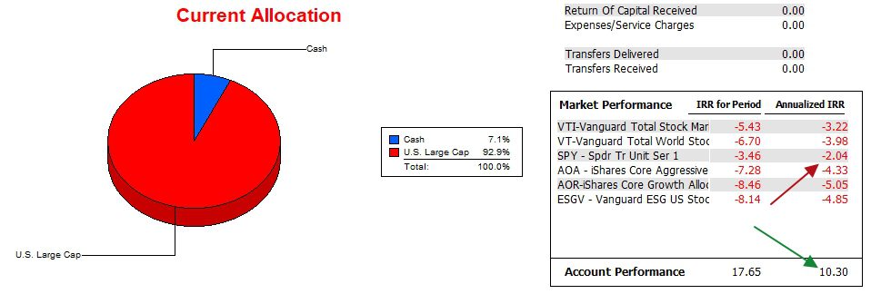 Copernicus Portfolio Review: 4 September 2023 3