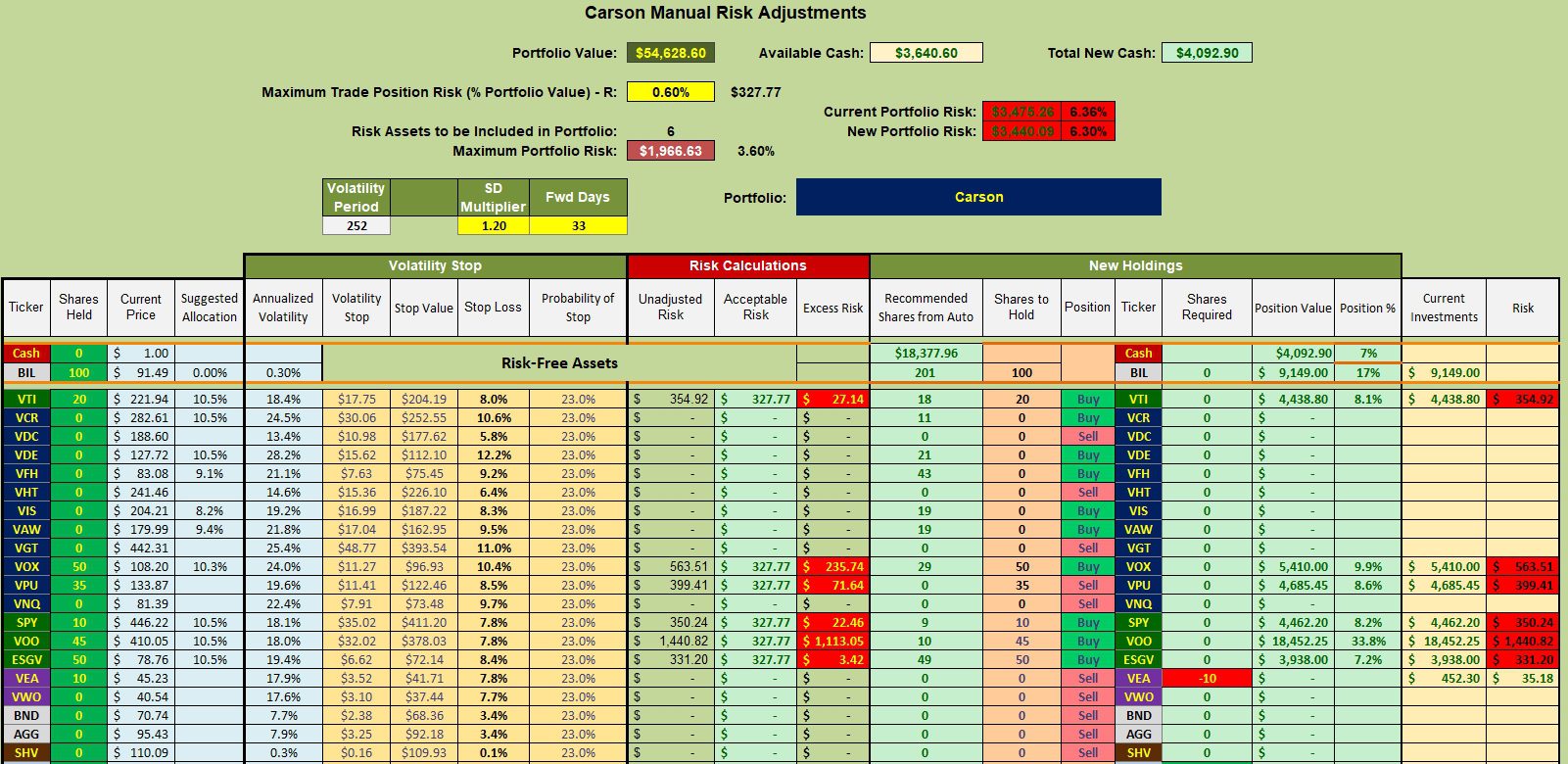 Carson Sector BPI Portfolio Review: 7 September 2023 4