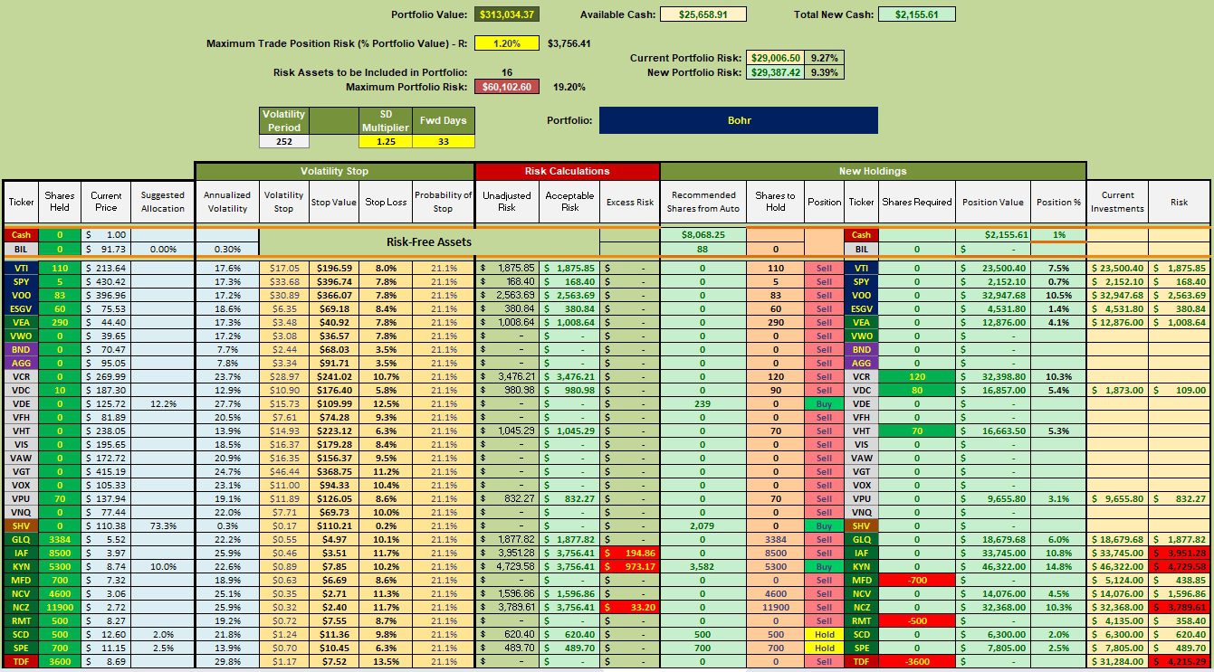Bohr Portfolio Review: 25 September 2023 4 Bohr Portfolio Review: 25 September 2023 4