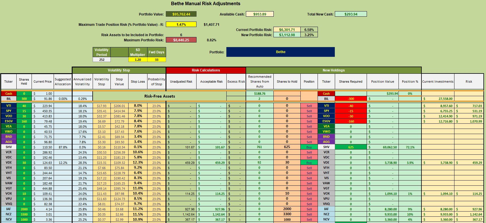 Bethe Portfolio Review: 31 August 2023 4