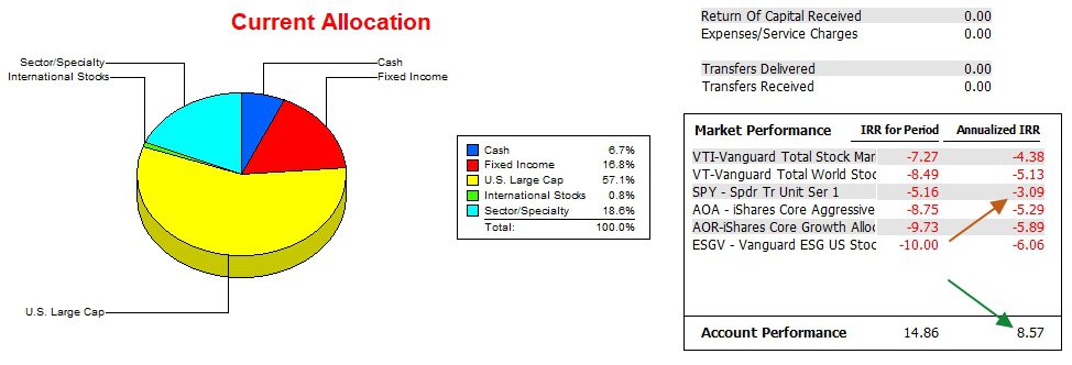 Carson Sector BPI Portfolio Review: 7 September 2023 5