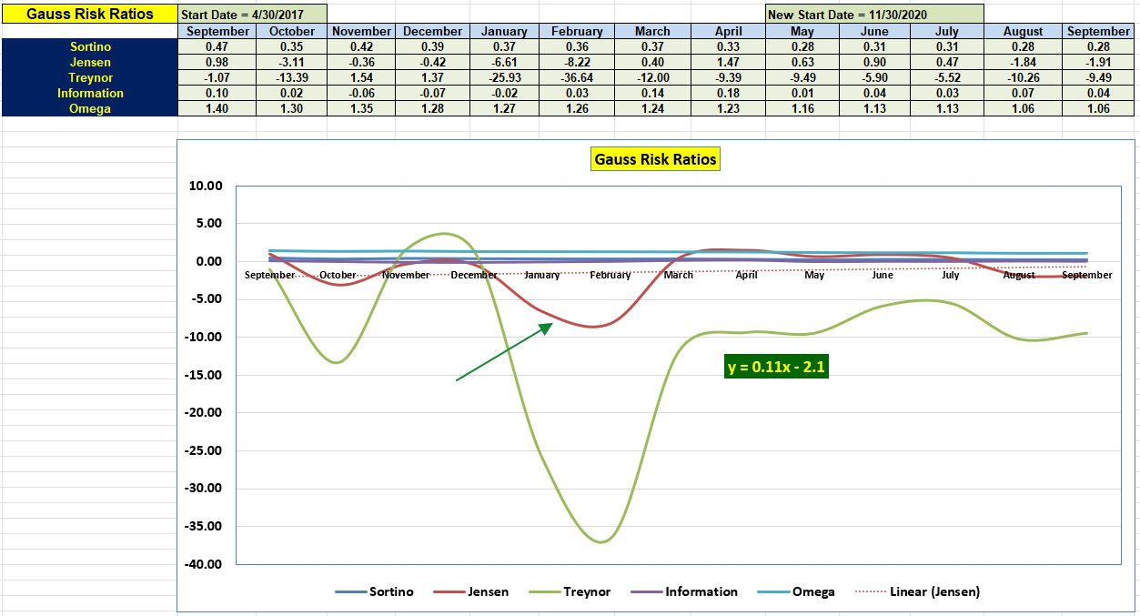 Gauss Portfolio Review: 11 September 2023 6