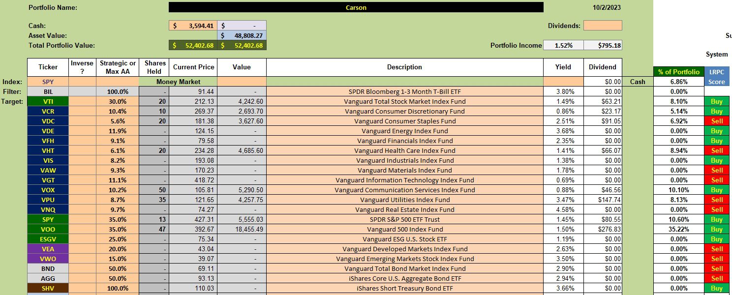 Carson Sector BPI Portfolio Update: 3 October 2023 2