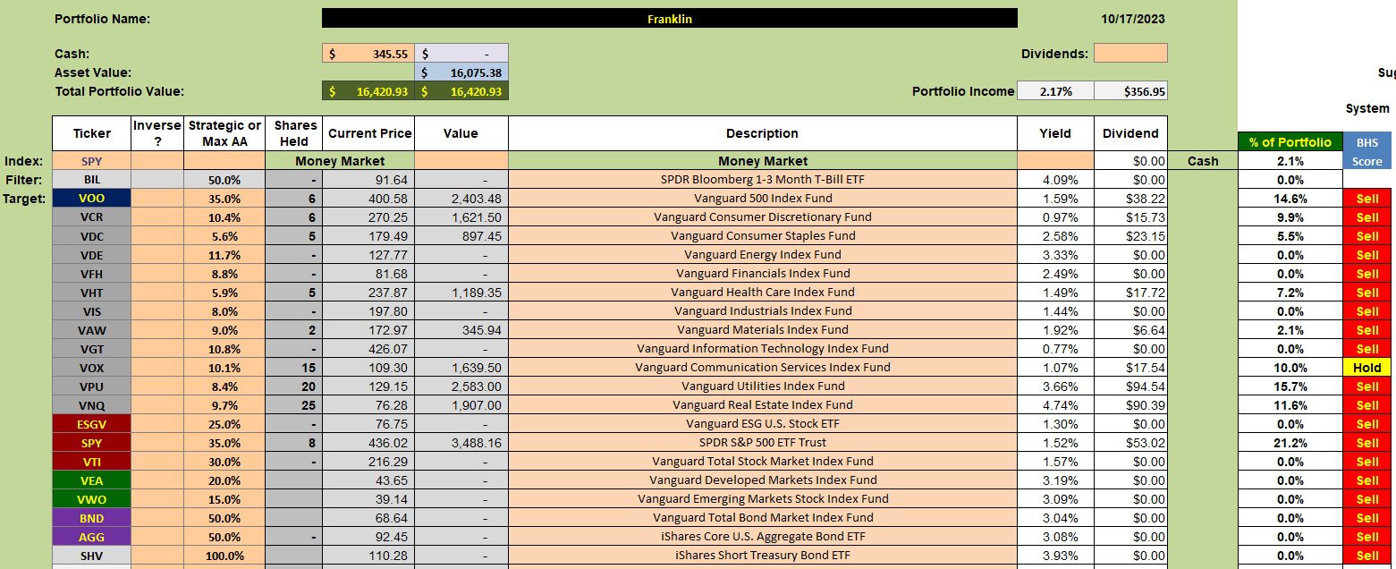 Franklin Sector BPI Portfolio Review: 18 October 2023 2 Franklin Sector BPI Portfolio Review: 18 October 2023 2