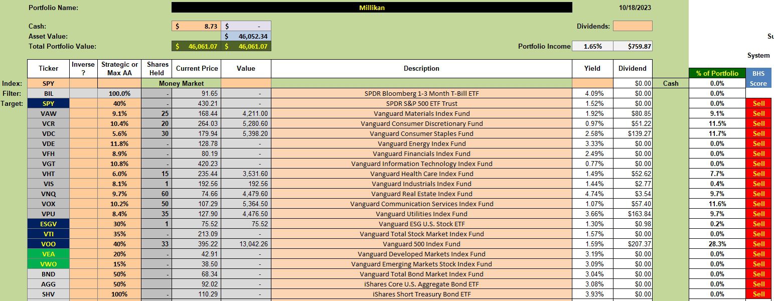Millikan Sector BPI Portfolio Review: 18 October 2023 2 Millikan Sector BPI Portfolio Review: 18 October 2023 2