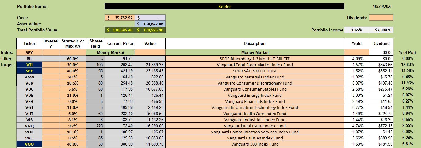 Kepler Portfolio Transition: 21 October 2023 2